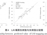 基于無人機(jī)多光譜遙感的玉米LAI估算研究